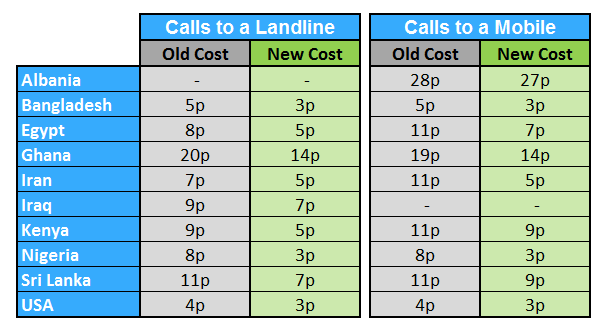 /international calling rates